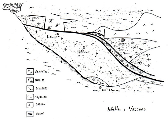 Dessin batholite de granite