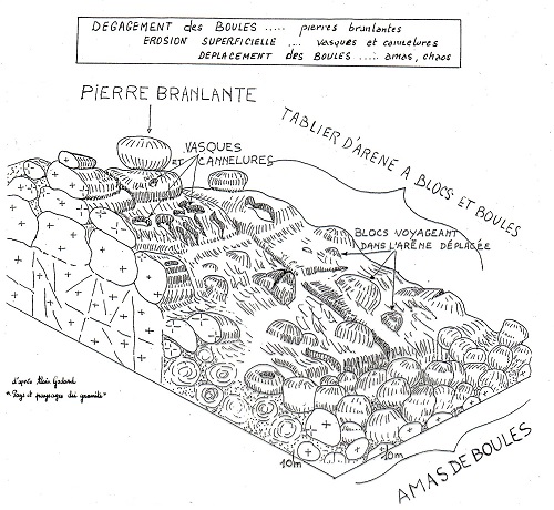 Dessin degagement des boules